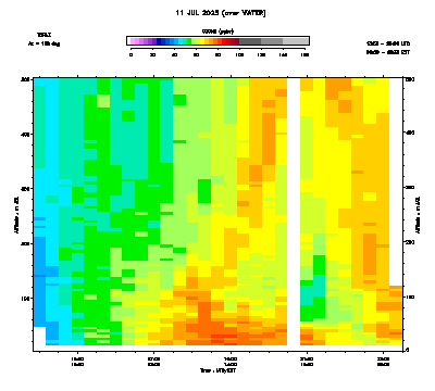 Ozone azimuth 2 low - July 11