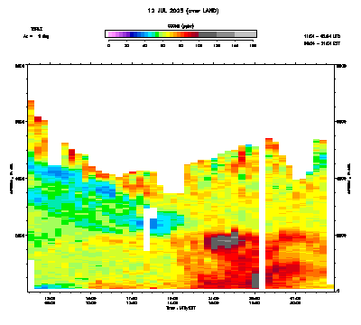 Ozone azimuth 1 - July 12