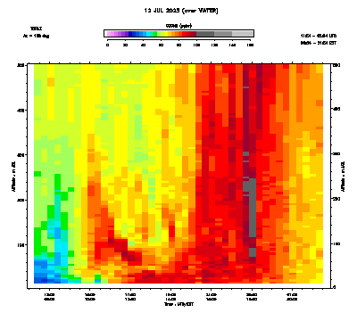 Ozone azimuth 2 low - July 12