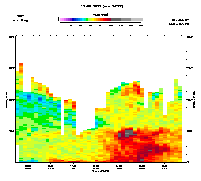 Ozone azimuth 2 - July 12