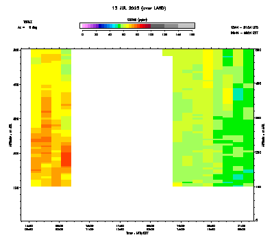 Ozone azimuth 1 low - July 13