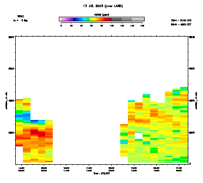 Ozone azimuth 1 - July 13