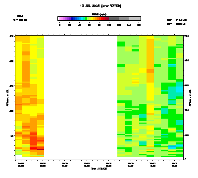 Ozone azimuth 2 low - July 13