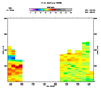 Ozone azimuth 2 - July 13