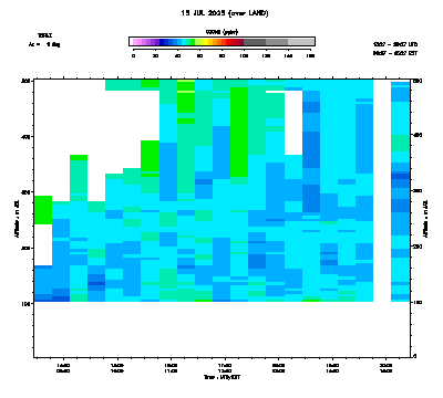 Ozone azimuth 1 low - July 15