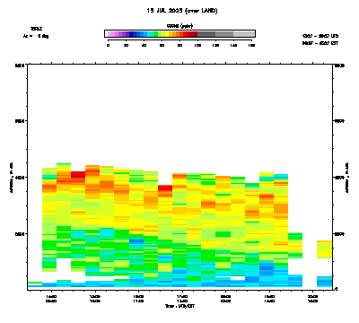 Ozone azimuth 1 - July 15