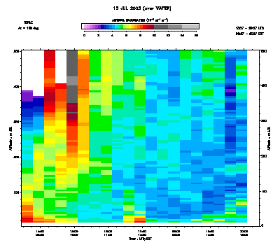 Aerosol Backscatter azimuth 2 low - July 15