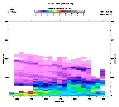 Aerosol Backscatter azimuth 2 - July 15