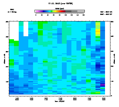Ozone azimuth 2 low - July 15
