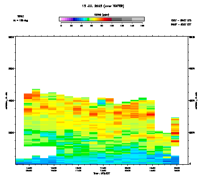 Ozone azimuth 2 - July 15