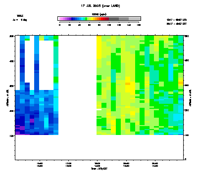 Ozone azimuth 1 low - July 17