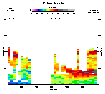 Ozone azimuth 1 - July 17