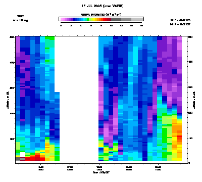 Aerosol Backscatter azimuth 2 low - July 17