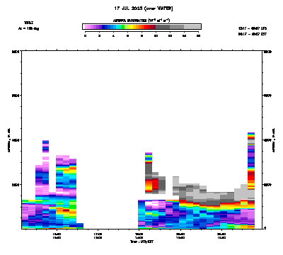 Aerosol Backscatter azimuth 2 - July 17