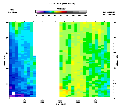 Ozone azimuth 2 low - July 17