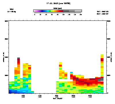 Ozone azimuth 2 - July 17