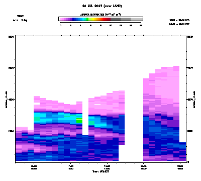 Aerosol Backscatter azimuth 1 - July 20