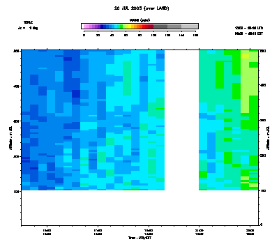 Ozone azimuth 1 low - July 20