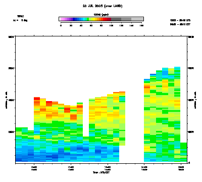 Ozone azimuth 1 - July 20