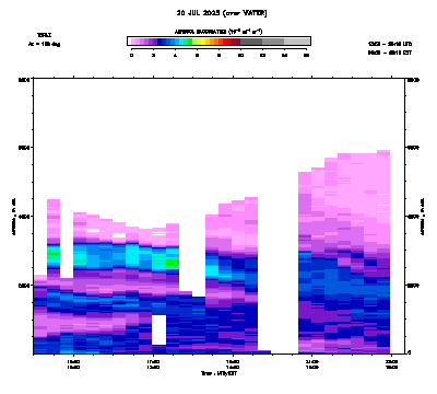 Aerosol Backscatter azimuth 2 - July 20