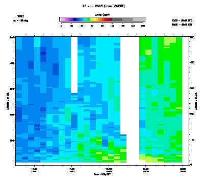 Ozone azimuth 2 low - July 20