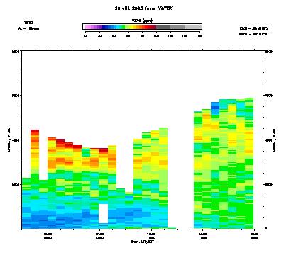 Ozone azimuth 2 - July 20