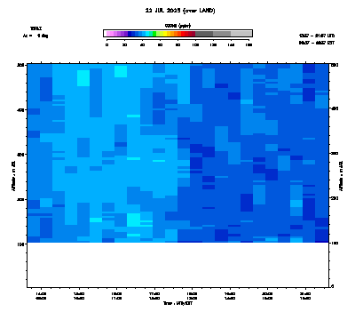 Ozone azimuth 1 low - July 22