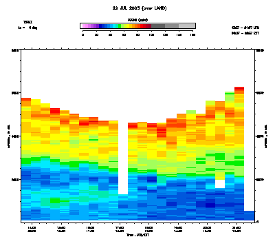 Ozone azimuth 1 - July 22