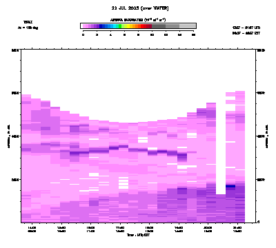 Aerosol Backscatter azimuth 2 - July 22