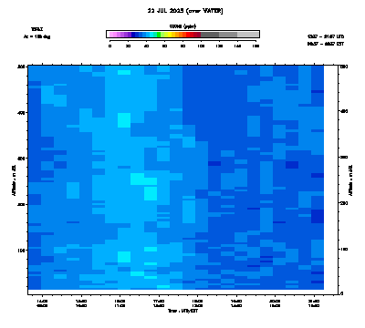 Ozone azimuth 2 low - July 22