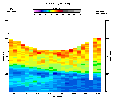 Ozone azimuth 2 - July 22