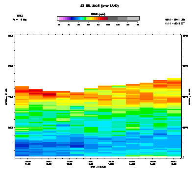 Ozone azimuth 1 - July 23