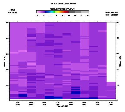 Aerosol Backscatter azimuth 2 low - July 23