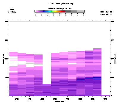 Aerosol Backscatter azimuth 2 - July 23