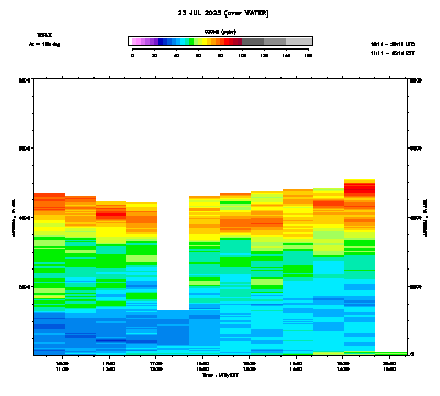 Ozone azimuth 2 - July 23