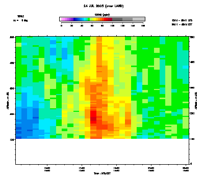 Ozone azimuth 1 low - July 24