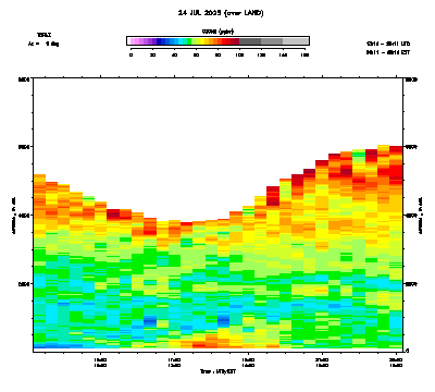 Ozone azimuth 1 - July 24