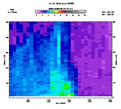 Aerosol Backscatter azimuth 2 low - July 24