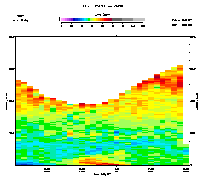 Ozone azimuth 2 - July 24