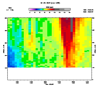 Ozone azimuth 1 low - July 26