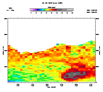Ozone azimuth 1 - July 26