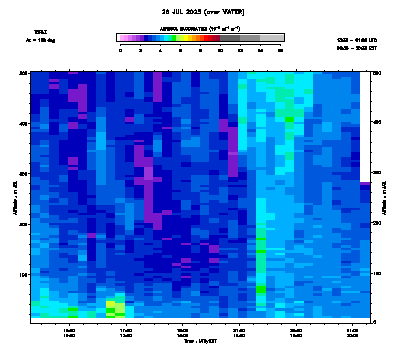 Aerosol Backscatter azimuth 2 low - July 26