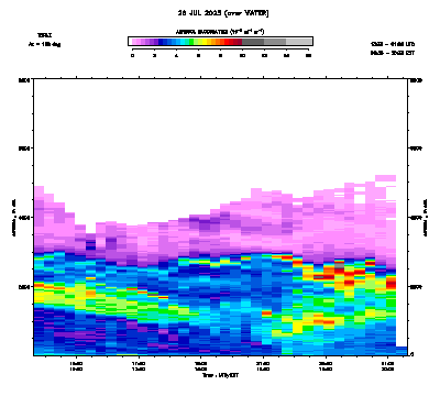 Aerosol Backscatter azimuth 2 - July 26