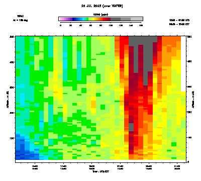 Ozone azimuth 2 low - July 26