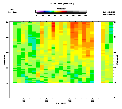 Ozone azimuth 1 low - July 27