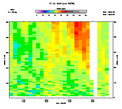 Ozone azimuth 2 low - July 27