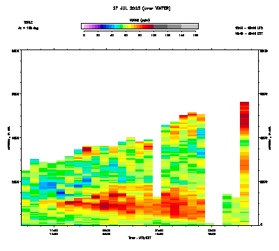 Ozone azimuth 2 - July 27