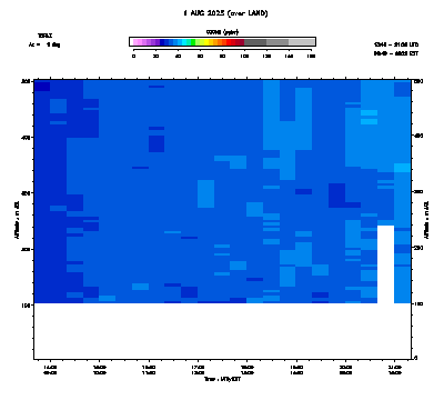 Ozone azimuth 1 low - August 1