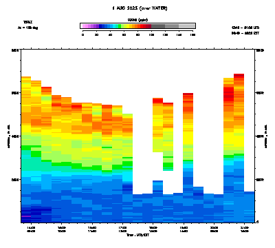 Ozone azimuth 2 - August 1