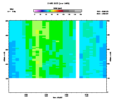 Ozone azimuth 1 low - August 3